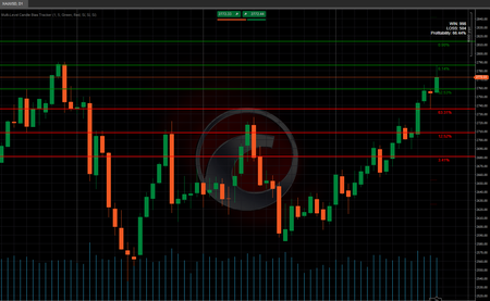 "Multi-Level Candle Bias Tracker" logo